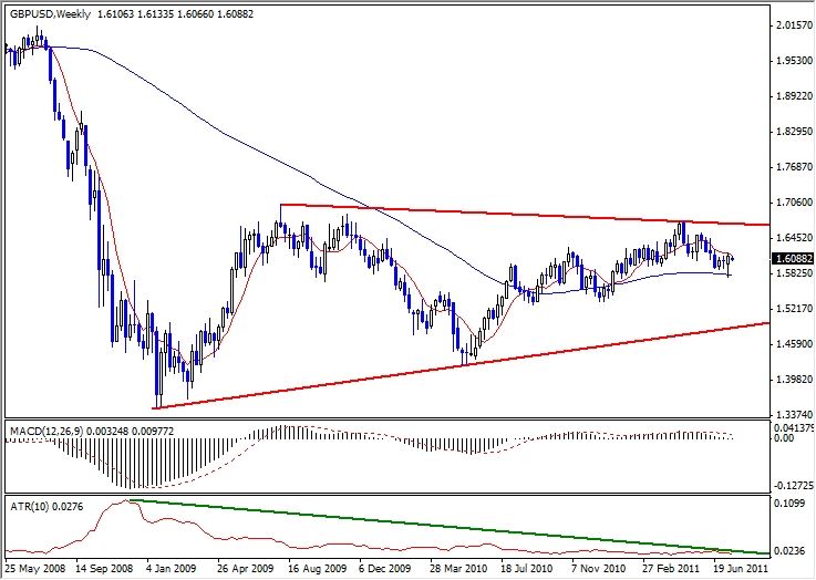 GBP/USD Analysis, July 20, 2011